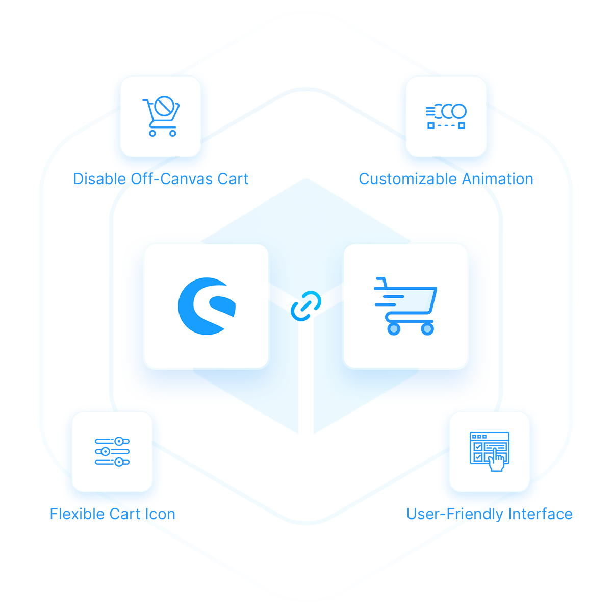CartFlow Enhancer Extension in Shopware