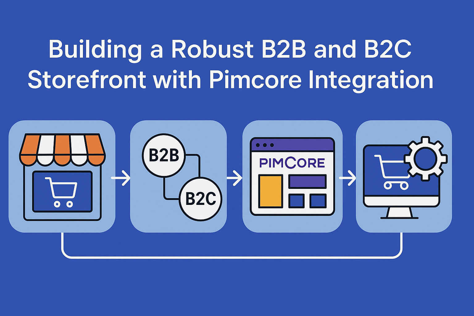 Building a Robust B2B and B2C Storefront with Pimcore Integration
