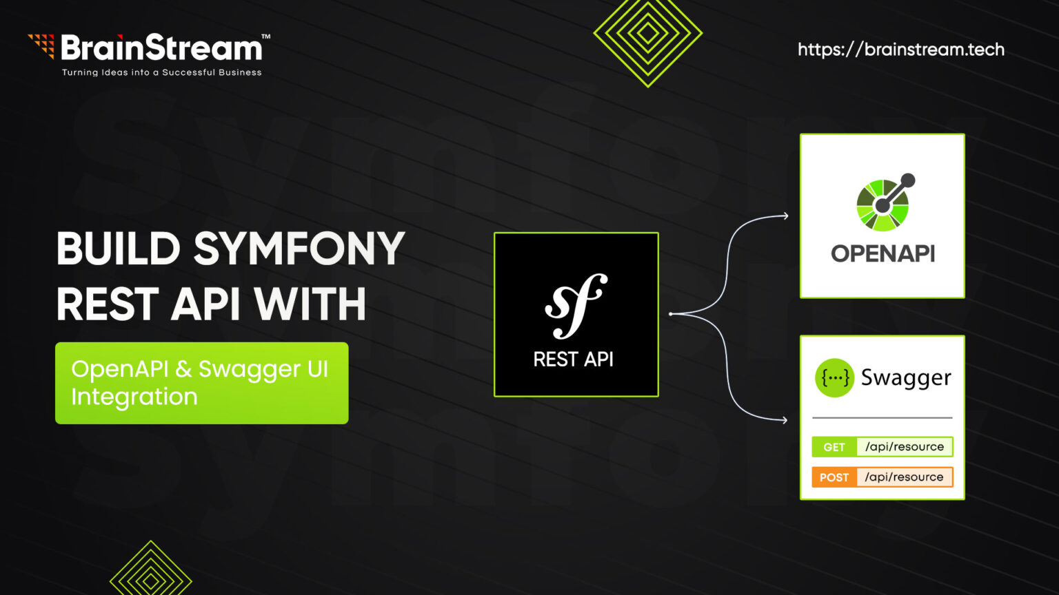Build Symfony REST API with OpenAPI & Swagger UI Integration