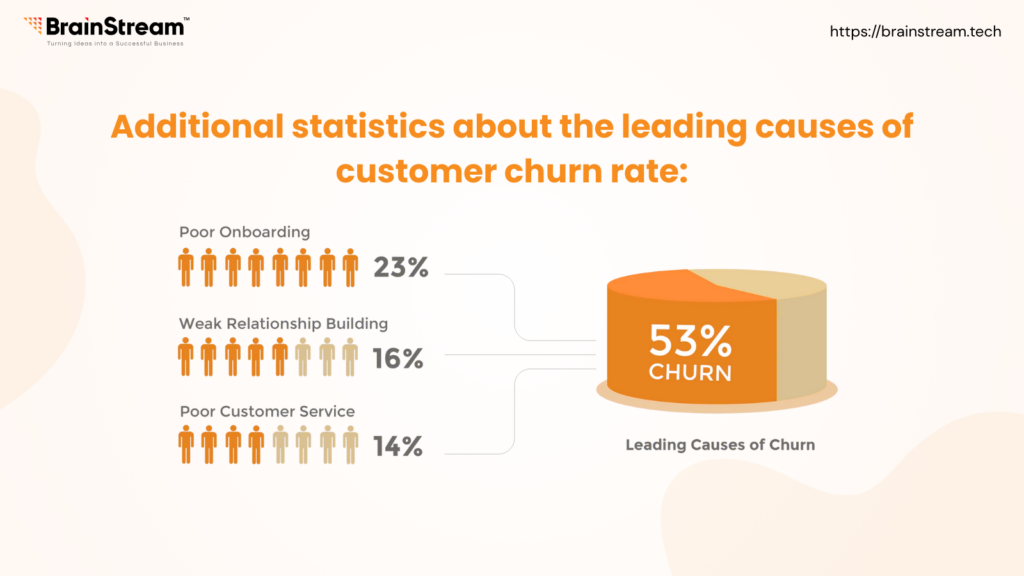 customer churn rate