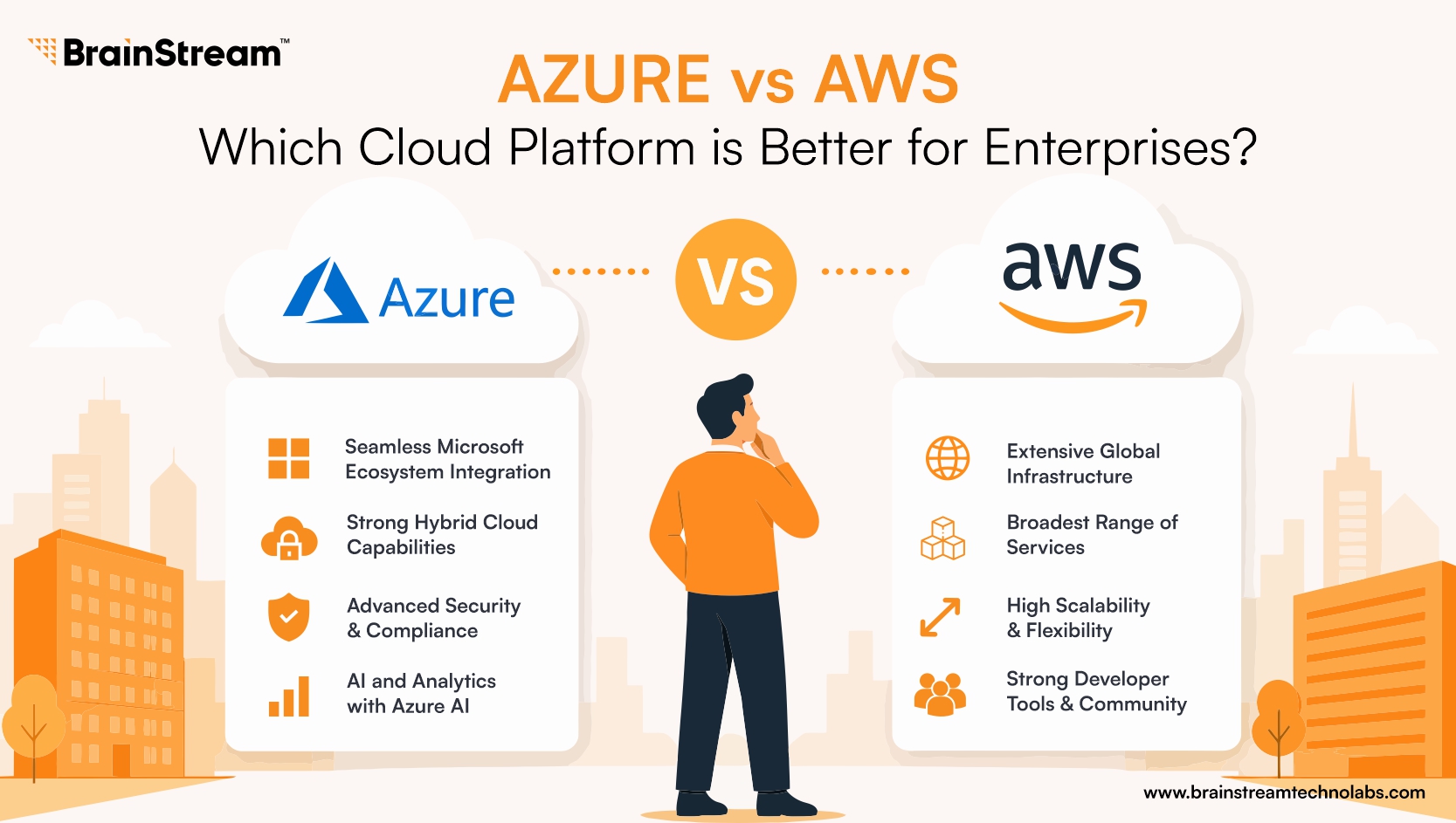 Azure vs AWS: Which Cloud Platform Is Better for Enterprises?
