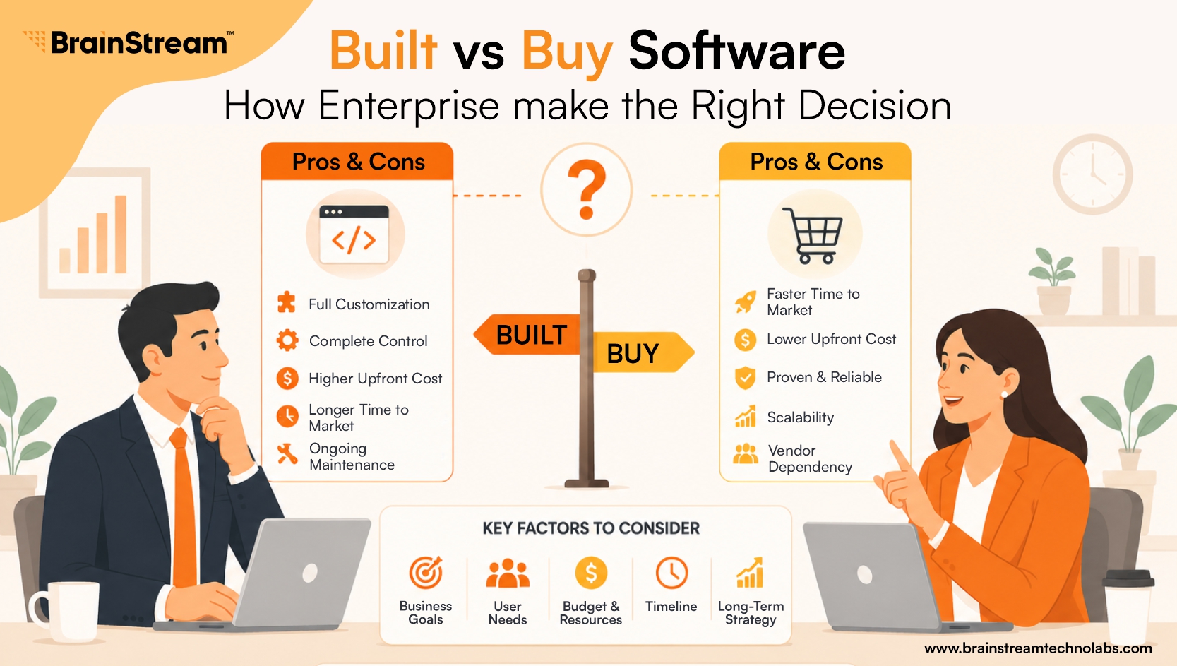 Build vs Buy Software