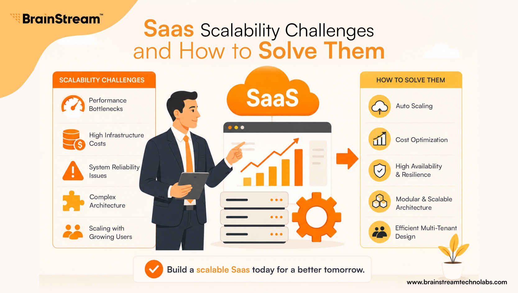 SaaS Scalability Challenges