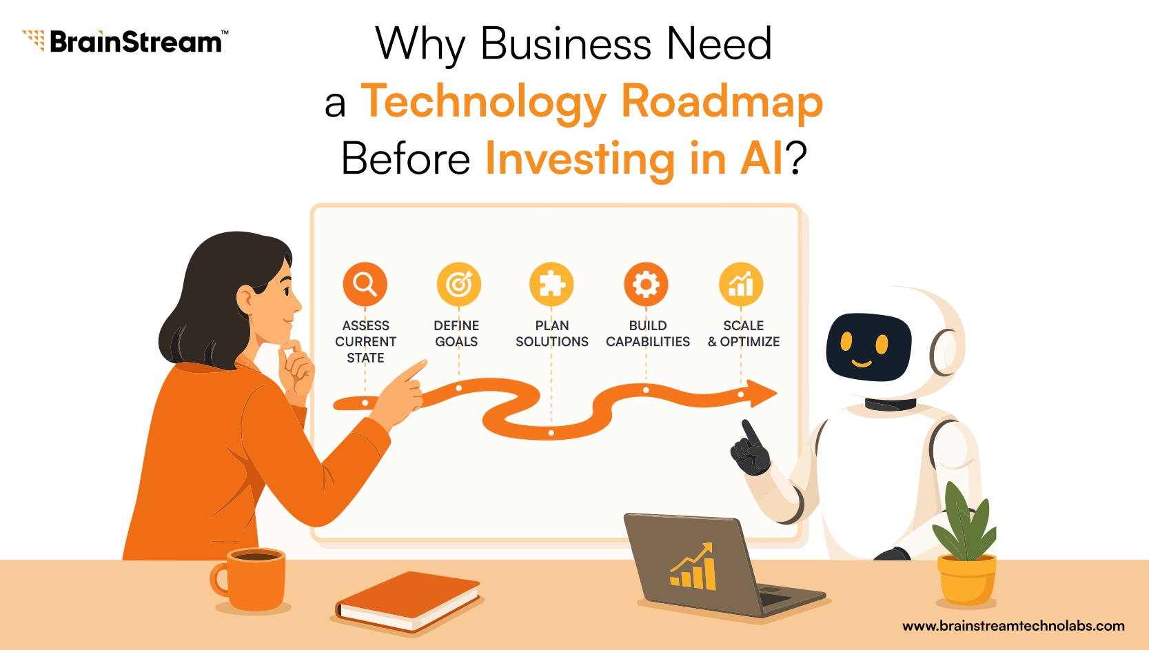 Why Business Need a Technology Roadmap Before Investing in AI?