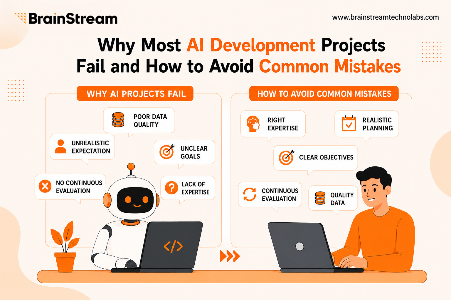 AI Development Projects Fail