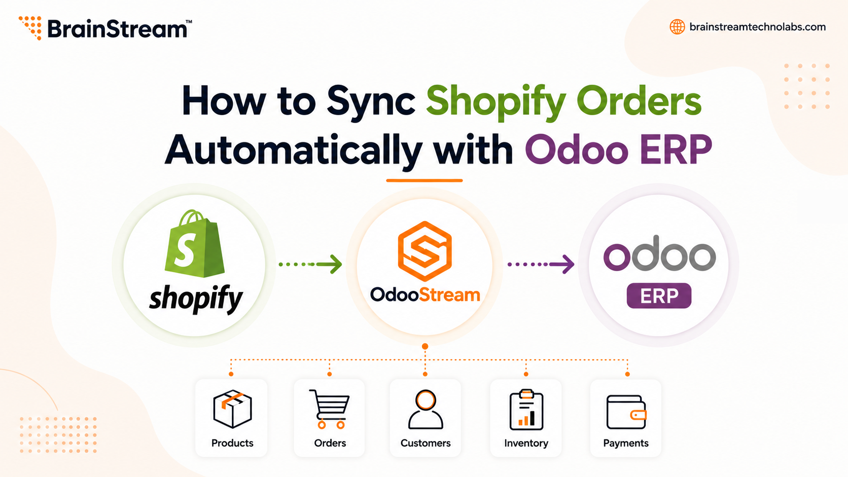 How to Sync Shopify Orders Automatically with Odoo ERP?