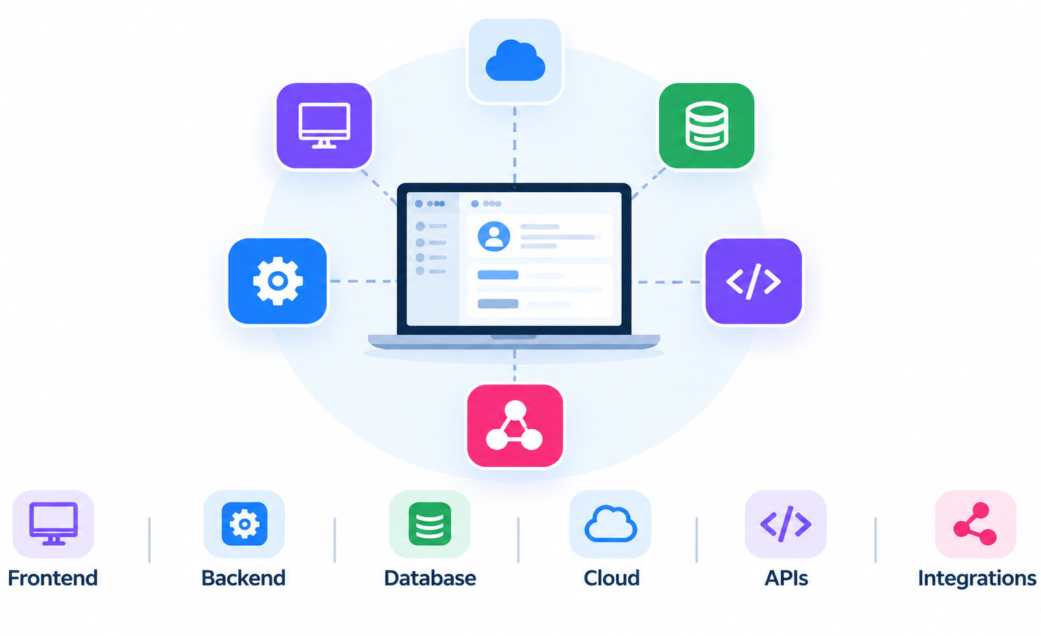 Built With Modern CRM Technologies