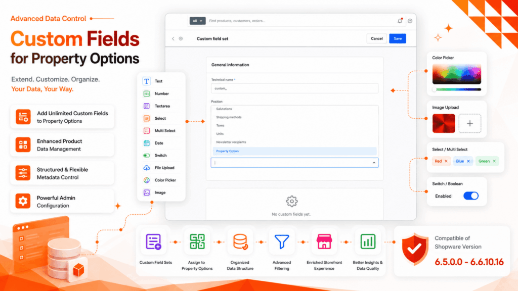 Custom Fields for Property Options in Shopware 6 (Advanced Data Control)