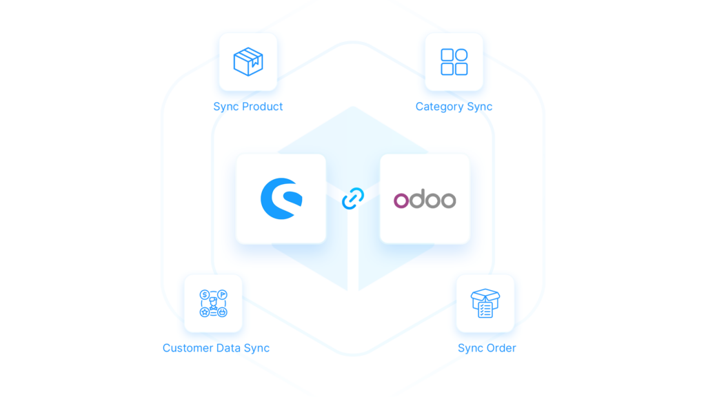 Odoo Integration for Shopware 6