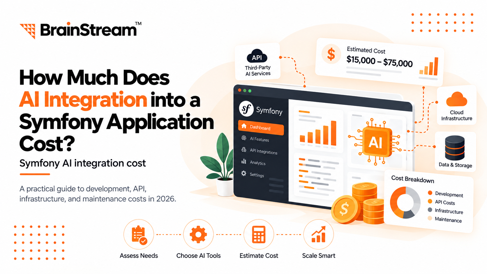 How Much Does AI Integration into a Symfony Application Cost in 2026?