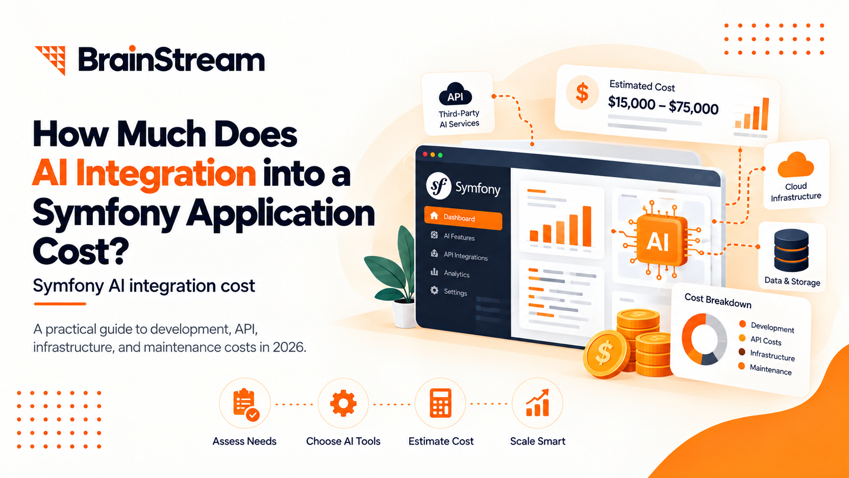 How Much Does AI Integration into a Symfony Application Cost in 2026?
