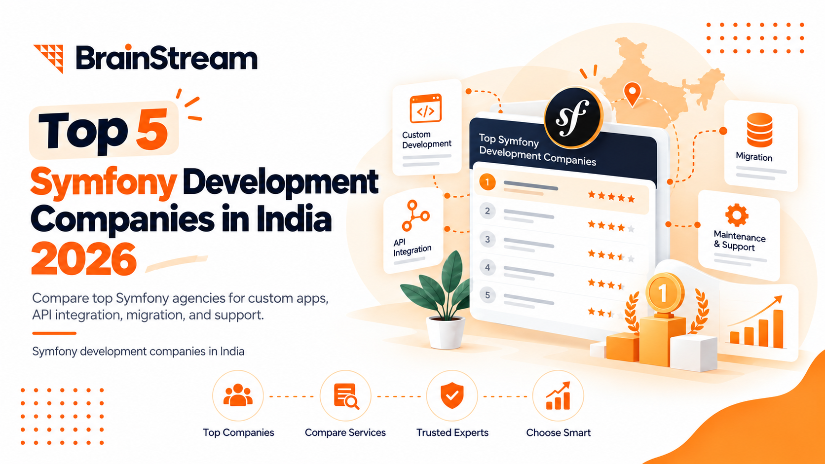 Top 5 Symfony Development Companies in India 2026