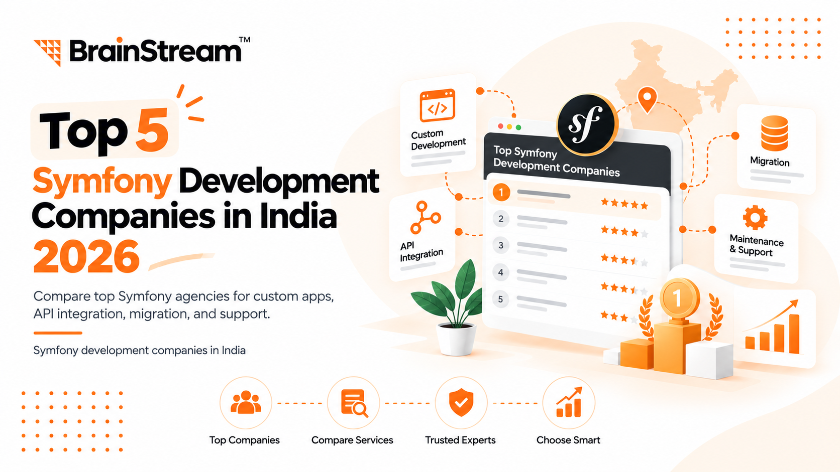 Top 5 Symfony Development Companies in India 2026